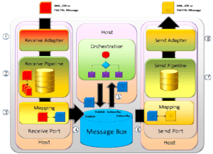 BizTalkServer_Overview