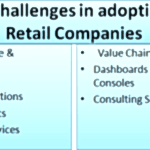 [New Post] 7 Major Challenges in adopting IoT for Retail Companies