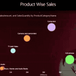 Business Intelligence: How can Excel users easily use Microsoft Power BI for sales analysis?