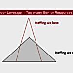 Integration Practice: How to make your BizTalk practice more profitable?