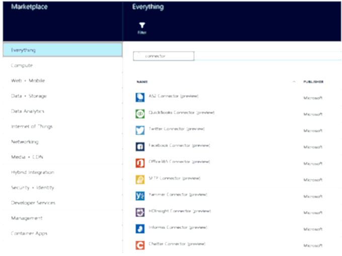 MSFT Logic Apps Connectors