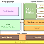 SSAS Tabular or Multidimensional approach for creating a business intelligence semantic model