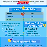 Energy Business Outlook 2016 [Infographic]