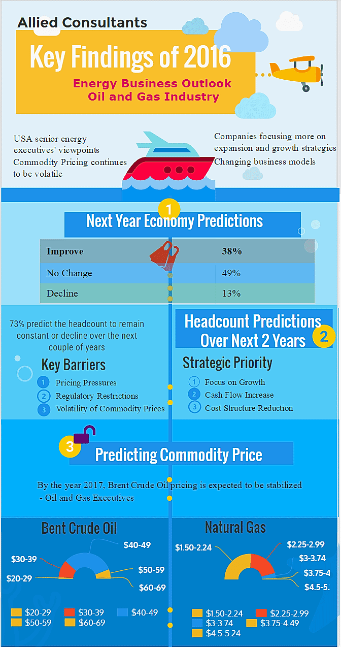 Key Findings Oil and Gas