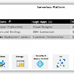 Logic Apps vs Azure Functions – A Key Comparison of Differences