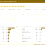 What are the Benefits of Dashboards to an Organization?