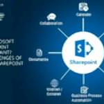 REACTing to SharePoint Development Challenges